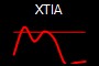 XTIA